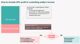 Cfc profit tax calculation eng